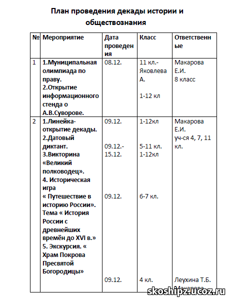 План предметной недели по истории