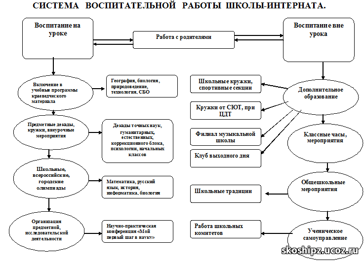 Карта анализа воспитательного потенциала урока